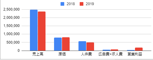 リストの画像